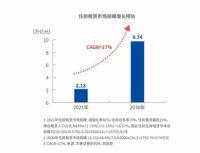 长短租公寓管理乱象何时止？指芯科技推出住房租赁整体解决方案