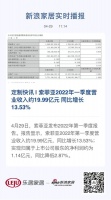 定制快讯 | 索菲亚2022年一季度营业收入约19.99亿元 同比增长13.53%