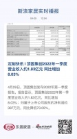 定制快讯 | 顶固集创2022年一季度营业收入约1.83亿元 同比增加8.03%