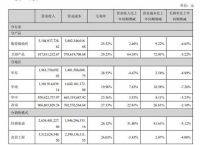 帝欧家居：2021年营收约61.47亿元，净利润约6912万元