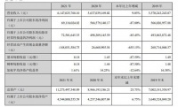 帝欧家居：2021年营收约61.47亿元，净利润约6912万元