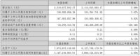 万和电气：2021年营收75.27亿元，同比增长20.05%