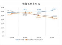 为何大环境不好时，方显海尔智家的战略优势？