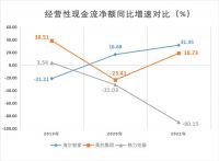 为何大环境不好时，方显海尔智家的战略优势？