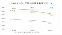 为何大环境不好时，方显海尔智家的战略优势？