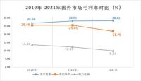 为何大环境不好时，方显海尔智家的战略优势？