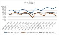 成本多方掣肘，海尔智家毛利不降反升？