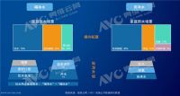 净水器新增需求放缓，安吉尔于变局中开新局