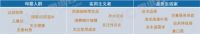 净水器新增需求放缓，安吉尔于变局中开新局