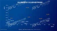 净水器新增需求放缓，安吉尔于变局中开新局