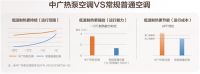中广欧特斯热泵空调X3智尚系列首发上市