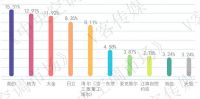 2022年Q1中央空调市场报告：美的中央空调呈现逆势增长