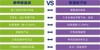 晶泥除甲醛执行的标准有哪些?什么价位?