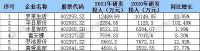 透析六大上市家纺企业:2021年营收普涨 两家净利下滑 研发投入最高增长超100%