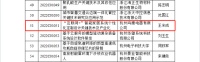打响智能家居关键核心技术攻坚战！ 鸿雁主导项目入选浙江省重大科技专项