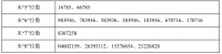 快讯 | 联翔股份中签号码共23317个