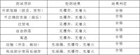 家用电器好伴侣，选对很关键