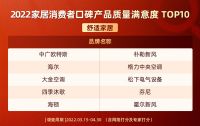视线｜2022家居消费口碑舒适家居行业上榜品牌揭晓！