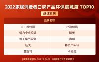 视线｜2022家居消费口碑舒适家居行业上榜品牌揭晓！