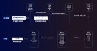 语音中控屏开发太难？科大讯飞推出新一代MORFEI Core 打破开发壁垒