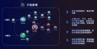 语音中控屏开发太难？科大讯飞推出新一代MORFEI Core 打破开发壁垒