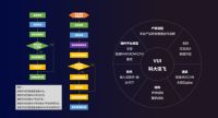 语音中控屏开发太难？科大讯飞推出新一代MORFEI Core 打破开发壁垒