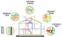 立邦超低能耗建筑系统解决方案亮相，为低碳节能再添“解题”新思路