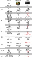 谁才是最佳选择？TCL 98T7E&海信98E7G Pro参数大对比