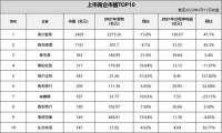 从市值、营收、利润、纳税四维度观察58家A股青企财报