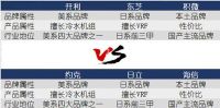 “新开利”谋局轻商空调市场  开利、东芝、积微谁是关键？