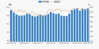 智能快讯|石头科技5月19日获沪股通增持1.7万股