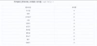 中央新风系统——让“办公室综合症”无处遁逃