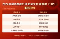 中国好家居消费者口碑蓝皮书《陶瓷行业篇》