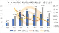留给智能家居的时间真的不多了