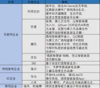 留给智能家居的时间真的不多了