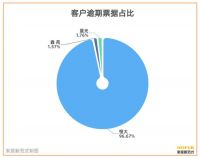 6家陶企对27家房企提起诉讼背后 又一家泛家居企业IPO被终止