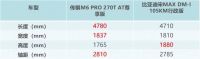 前所未有的MPV挑战赛？传祺M6 PRO诠释全能家用车标准