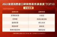 《2022中国家居消费者蓝皮书｜定制类篇》