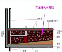 地下室渗水严重如何处理？注浆堵漏：方法有效长久
