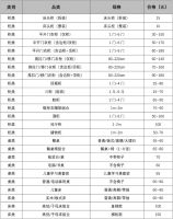 主动降价50%！近百种家具安装全部“一口价”，全面降价潮来了？