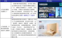 东鹏瓷砖——融合科技与艺术，缔造美好人居