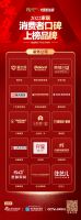 《2022中国家居消费者蓝皮书｜装饰公司篇》