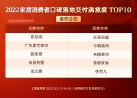 《2022中国家居消费者蓝皮书｜装饰公司篇》