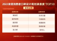 《2022中国家居消费者蓝皮书｜装饰公司篇》