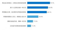 小熊电器与36氪研究院联合发布《2022小家电市场报告》