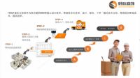 酷家乐云设计技术“助攻”，整装赋能平台蚂蚁盛饰强势“上场”