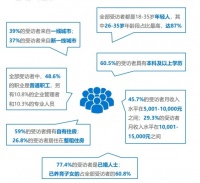 小熊电器与36氪研究院联合发布《2022小家电市场报告》