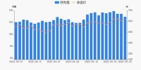 智能快讯|石头科技05月25日被沪股通减持4.89万股