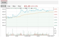 智能快讯|石头科技5月25日获外资卖出0.10%股份