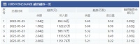 智能快讯|石头科技：5月25日融资净偿还356.13万元 上一交易日净偿还647.63万元